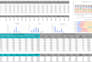 do competitor analysis and demographic research
